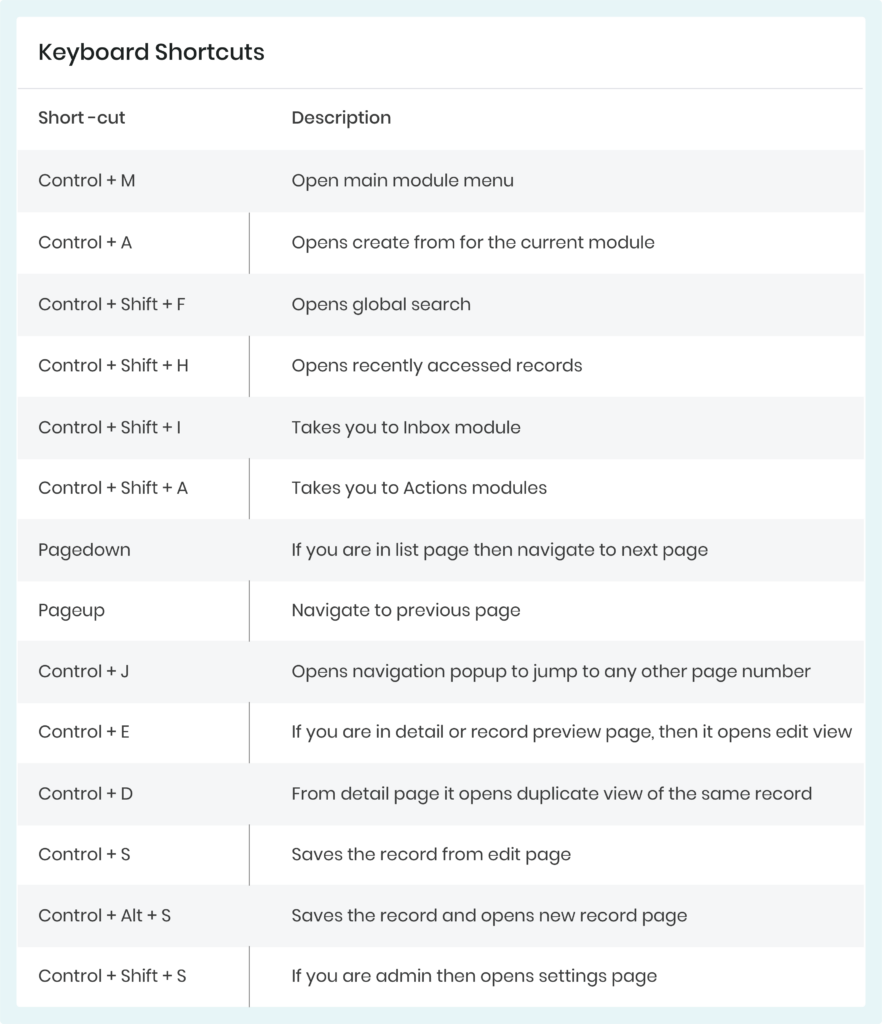 Optimize your CRM using VTAP, Vtiger’s low code platform! - Vtiger CRM ...